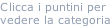 Clicca i puntini per vedere la categoria